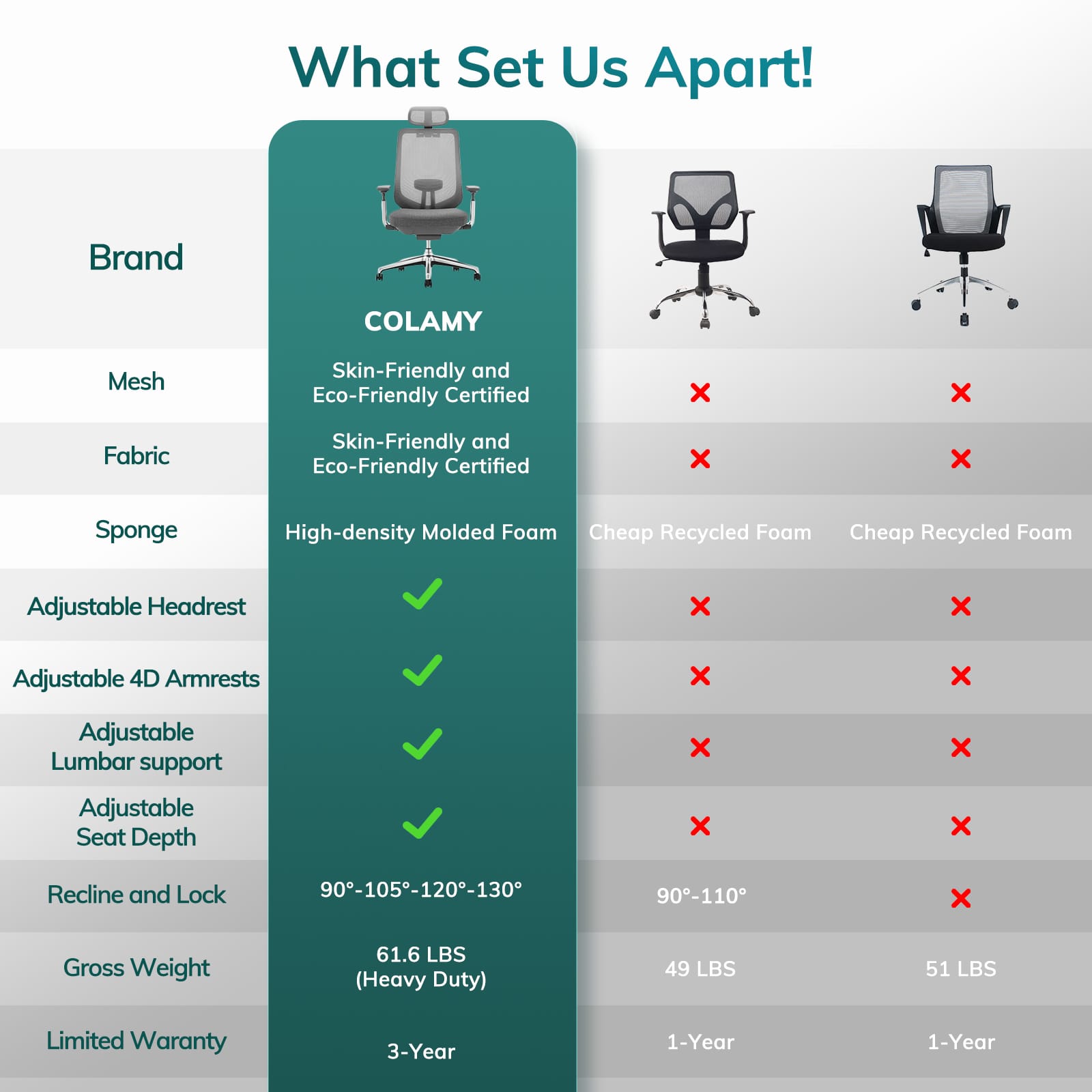 Chaise de bureau ergonomique exécutive COLAMY ATLAS